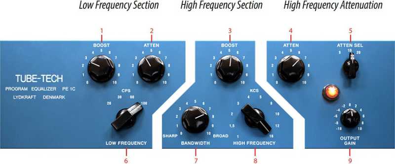 Softube Tube-Tech PE 1 电子管均衡器