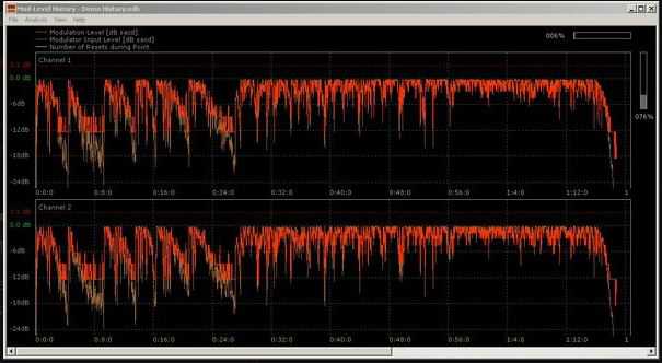 Weiss Saracon DSD v1.61.35 采样频率转换工具