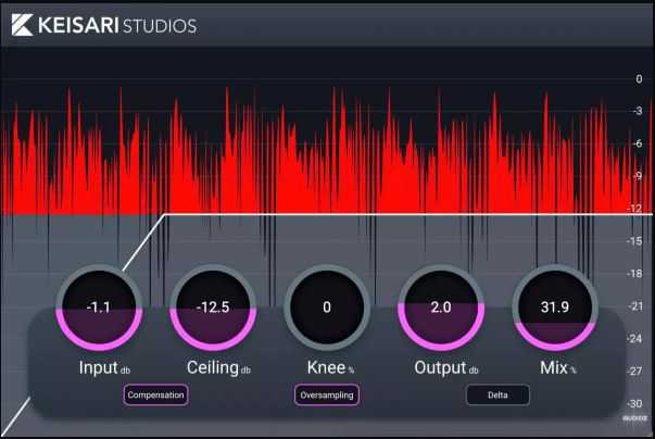 Keisari Studios Leikkaus v1.0.0 动态剪辑效果插
